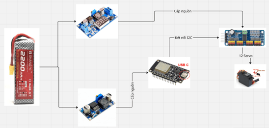 Design of an Autonomous Quadruped Robot for Complex Terrain Navigation - Image 5
