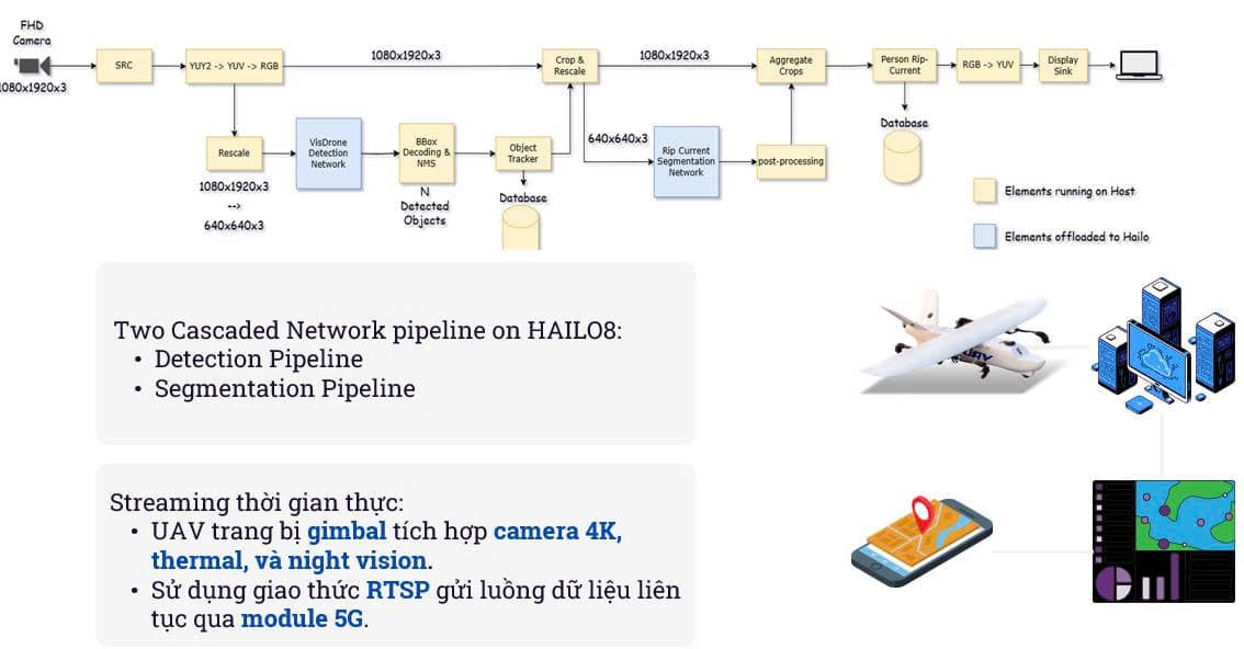 Sea Reconnaissance VTOL UAV – A Pioneering AI Solution for Vietnam’s Tourism Safety - Image 4